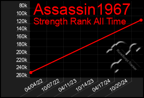 Total Graph of Assassin1967