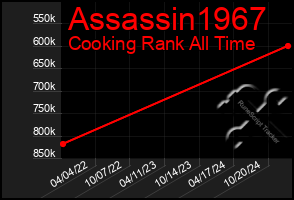 Total Graph of Assassin1967