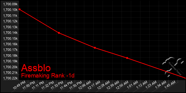 Last 24 Hours Graph of Assblo