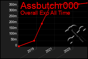 Total Graph of Assbutchr000