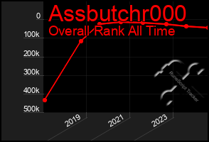 Total Graph of Assbutchr000