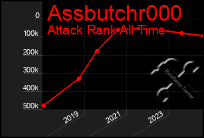 Total Graph of Assbutchr000