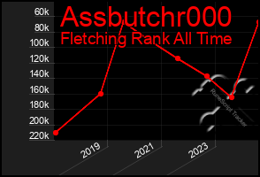 Total Graph of Assbutchr000