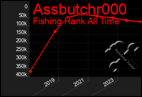 Total Graph of Assbutchr000