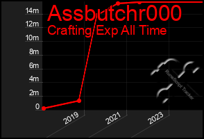 Total Graph of Assbutchr000