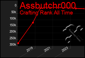 Total Graph of Assbutchr000