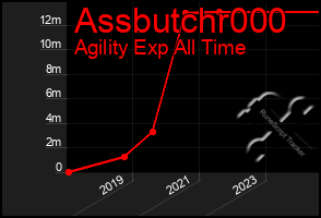 Total Graph of Assbutchr000