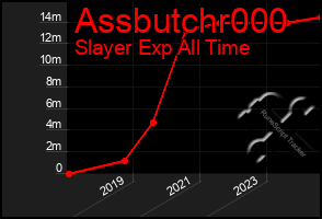 Total Graph of Assbutchr000