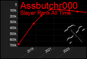 Total Graph of Assbutchr000