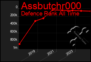 Total Graph of Assbutchr000