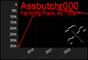 Total Graph of Assbutchr000