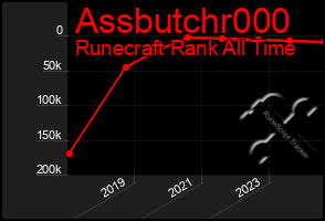 Total Graph of Assbutchr000