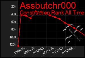 Total Graph of Assbutchr000