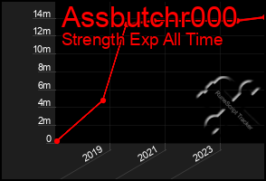 Total Graph of Assbutchr000