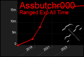 Total Graph of Assbutchr000