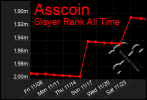 Total Graph of Asscoin