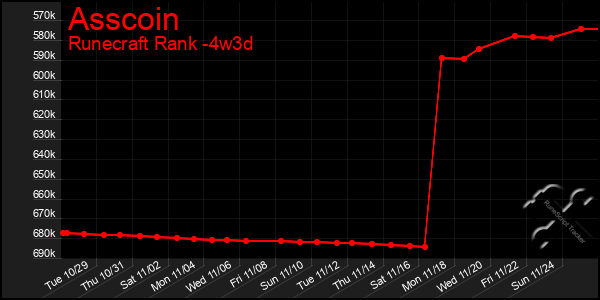 Last 31 Days Graph of Asscoin