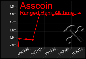 Total Graph of Asscoin