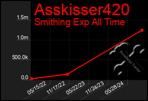 Total Graph of Asskisser420