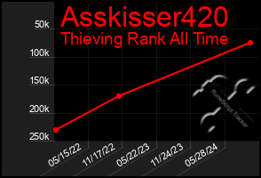 Total Graph of Asskisser420