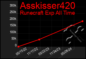 Total Graph of Asskisser420