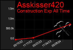 Total Graph of Asskisser420