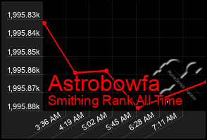 Total Graph of Astrobowfa