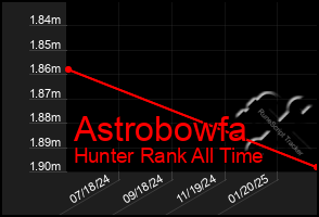Total Graph of Astrobowfa