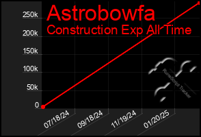 Total Graph of Astrobowfa