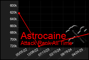 Total Graph of Astrocaine