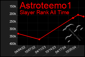 Total Graph of Astroteemo1