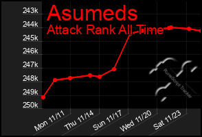 Total Graph of Asumeds