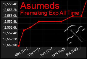 Total Graph of Asumeds