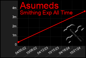 Total Graph of Asumeds