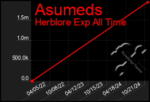 Total Graph of Asumeds