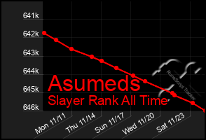 Total Graph of Asumeds