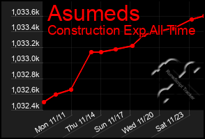 Total Graph of Asumeds