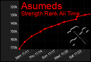 Total Graph of Asumeds