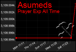 Total Graph of Asumeds