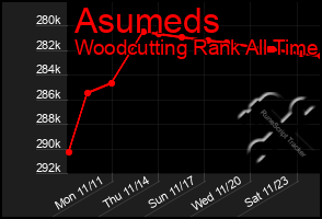 Total Graph of Asumeds