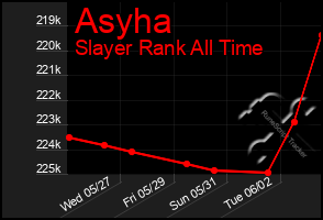 Total Graph of Asyha