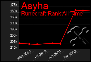 Total Graph of Asyha