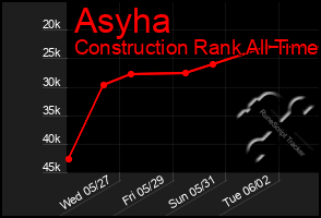 Total Graph of Asyha