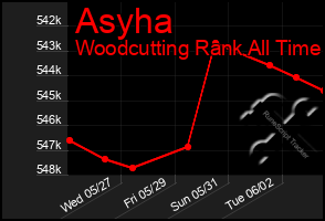 Total Graph of Asyha