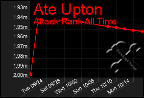 Total Graph of Ate Upton