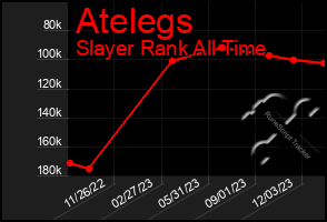 Total Graph of Atelegs