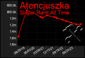 Total Graph of Atencjuszka