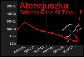 Total Graph of Atencjuszka