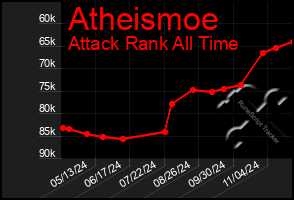 Total Graph of Atheismoe