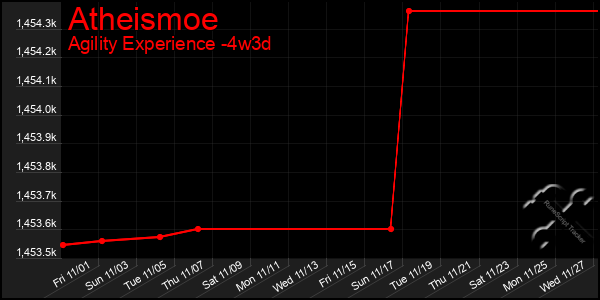 Last 31 Days Graph of Atheismoe